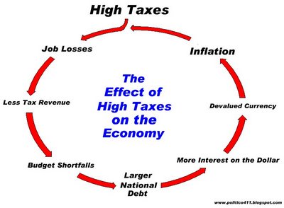 7252-high taxes.jpg